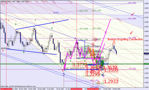 Click to Enlarge

Name: gbpusd_032909_001c_daily.gif
Size: 48 KB