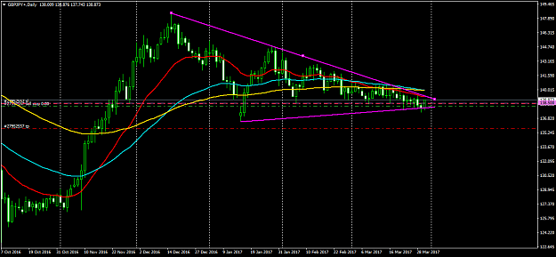 Click to Enlarge

Name: GBPJPY+Daily.png
Size: 42 KB