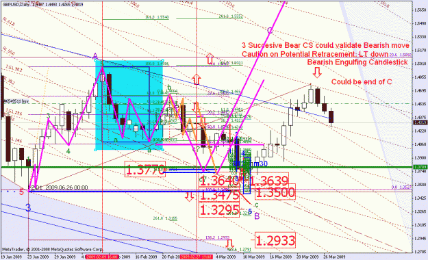 Click to Enlarge

Name: gbpusd_032909_001c1_daily.gif
Size: 51 KB