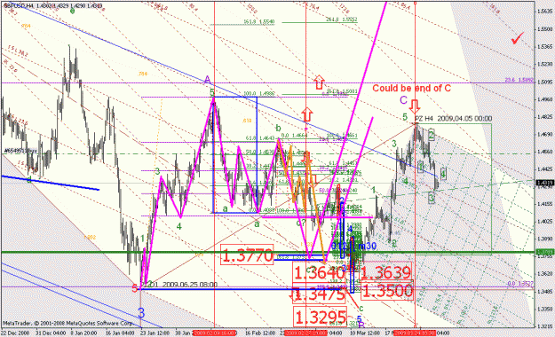 Click to Enlarge

Name: gbpusd_032909_001d_4hr.gif
Size: 56 KB