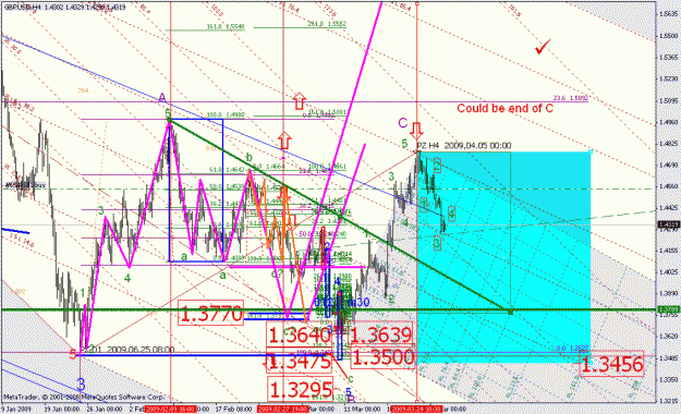 Click to Enlarge

Name: gbpusd_032909_001d1_4hr.gif
Size: 56 KB