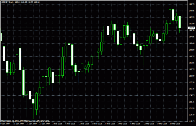 Click to Enlarge

Name: gbpjpy27mar.gif
Size: 26 KB