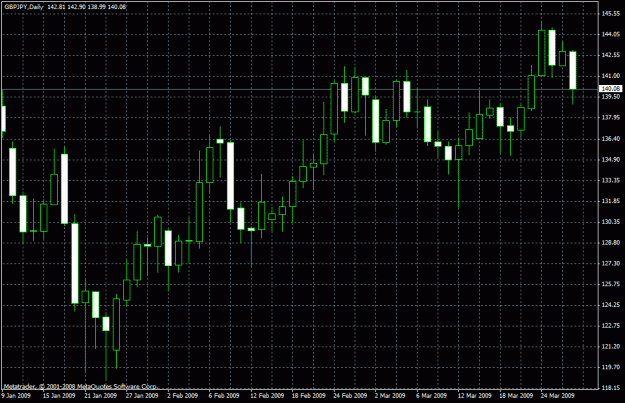 Click to Enlarge

Name: gbpjpy27mar.gif
Size: 26 KB