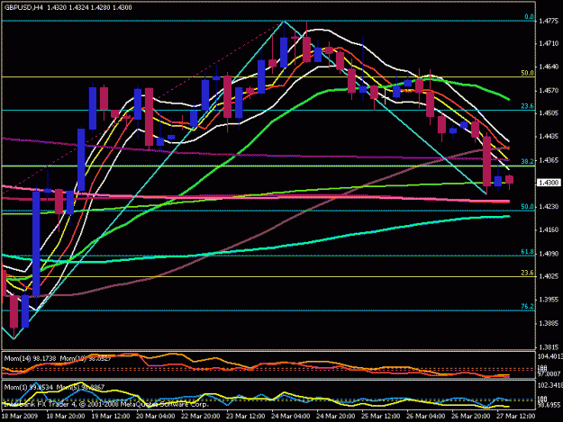 Click to Enlarge

Name: gbp usd 4 hour.gif
Size: 20 KB