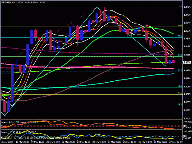 Click to Enlarge

Name: gbp usd 4 hour.gif
Size: 20 KB