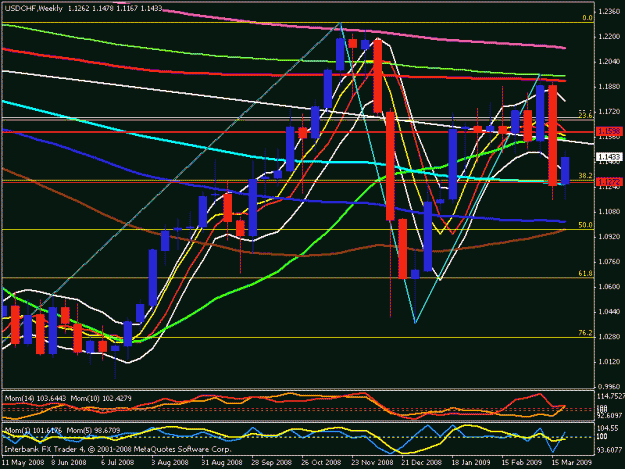 Click to Enlarge

Name: usd chf weekly.gif
Size: 24 KB
