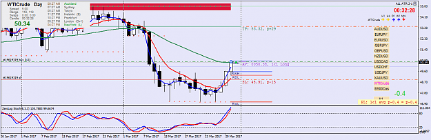 Click to Enlarge

Name: wticrude-d1-fx-choice-limited.png
Size: 41 KB