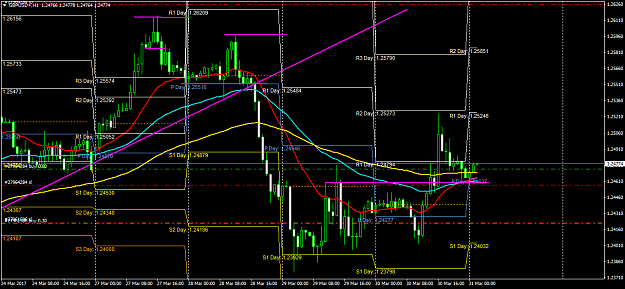 Click to Enlarge

Name: GBPUSD+H1.png
Size: 66 KB