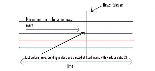 Click to Enlarge

Name: News Scalping.JPG
Size: 47 KB