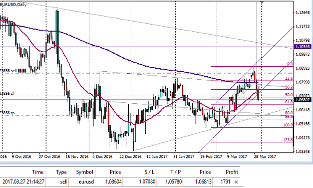 Click to Enlarge

Name: eurusd D1 March 30, 2017.png
Size: 38 KB