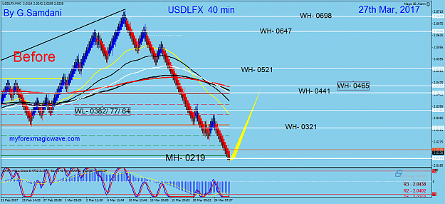 Click to Enlarge

Name: 168 USDX 40 min 03-27-17. Before.png
Size: 61 KB
