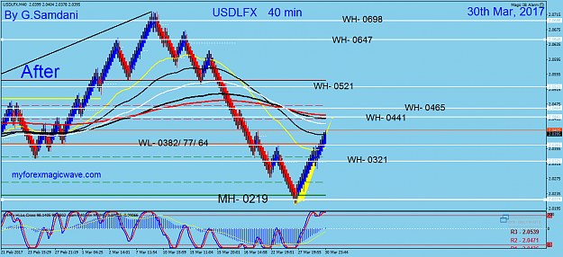 Click to Enlarge

Name: 171 USDX 40 min 03-30-17. After..png
Size: 64 KB