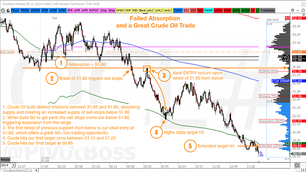 Click to Enlarge

Name: Failed-Absorption-and-a-Great-Crude-Oil-Trade (1).png
Size: 199 KB