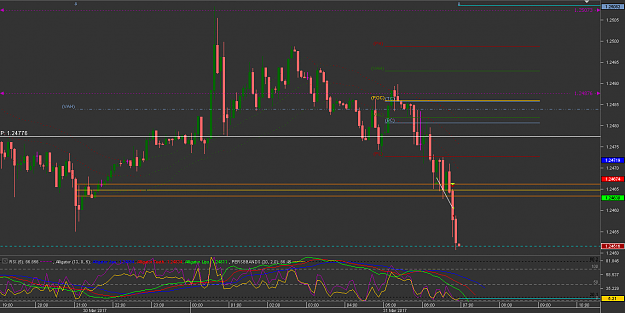 Click to Enlarge

Name: ec Chart_GBP_USD_5 Mins_snapshot.png
Size: 25 KB