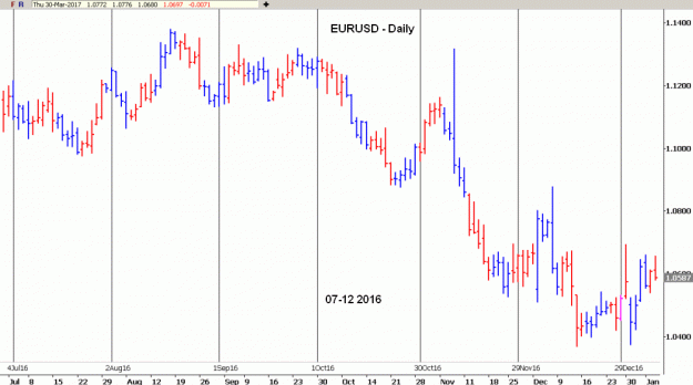 Click to Enlarge

Name: EURUSD-2(D).gif
Size: 36 KB