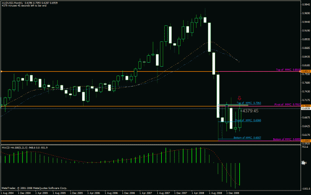 Click to Enlarge

Name: aud monthly.gif
Size: 25 KB