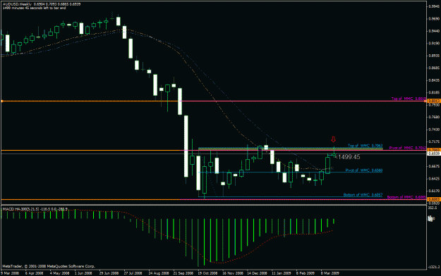 Click to Enlarge

Name: aud weekly.gif
Size: 24 KB