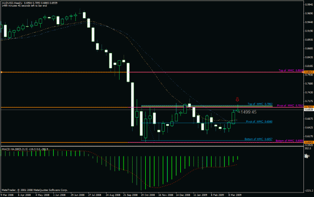Click to Enlarge

Name: aud weekly.gif
Size: 24 KB