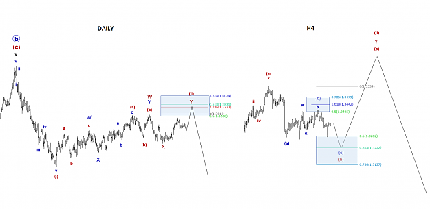 Click to Enlarge

Name: USD-CAD D1&H4.png
Size: 59 KB