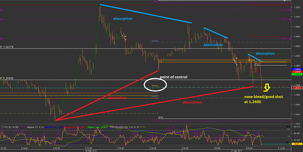 Click to Enlarge

Name: Chart_GBP_USD_5 Mins_snapshot.png
Size: 56 KB