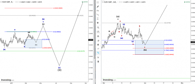 Click to Enlarge

Name: EUR-GBP D1&H4.png
Size: 79 KB