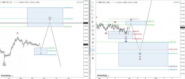 Click to Enlarge

Name: GBP-JPY D1&H4.png
Size: 84 KB
