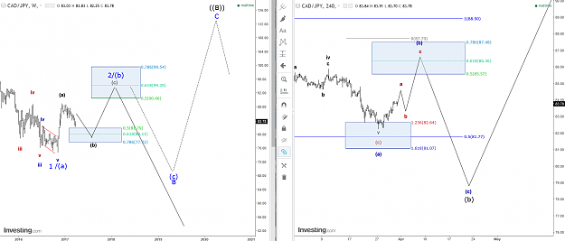 Click to Enlarge

Name: CAD-JPY W1&H4.png
Size: 87 KB