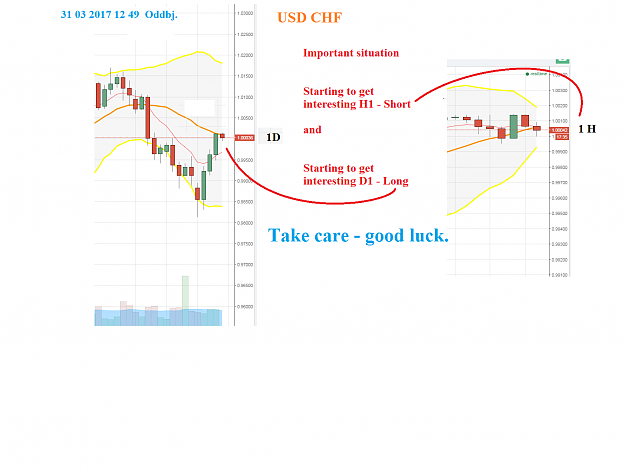 Click to Enlarge

Name: usdchf.png
Size: 68 KB