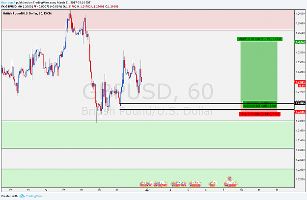 Click to Enlarge

Name: GBPUSD.png
Size: 75 KB