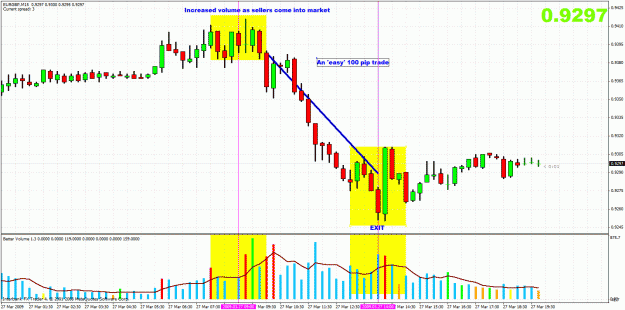 Trading logical numbers at forex factory forex technical analysis i
