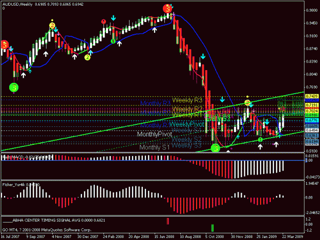 Click to Enlarge

Name: aud weekly.gif
Size: 24 KB