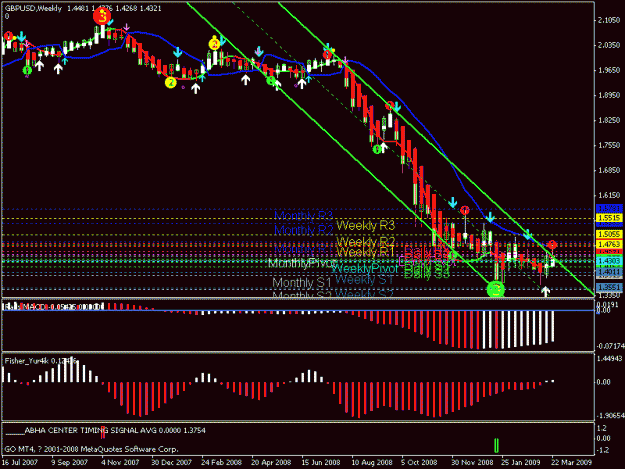 Click to Enlarge

Name: gbp weekly.gif
Size: 21 KB