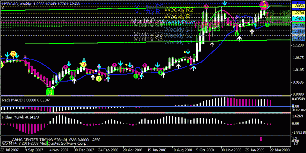 Click to Enlarge

Name: cad weekly.gif
Size: 18 KB