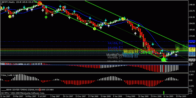 Click to Enlarge

Name: gjpy weekly.gif
Size: 21 KB