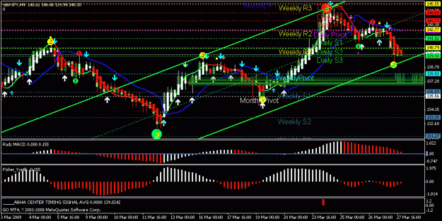 Click to Enlarge

Name: gjpy 4hrs.gif
Size: 23 KB