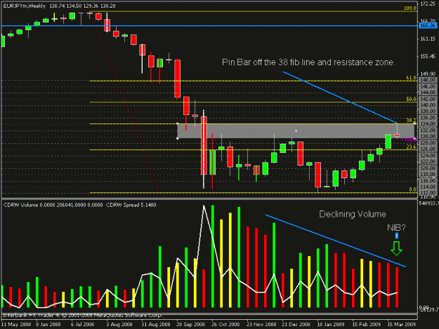 Click to Enlarge

Name: eurjpy.gif
Size: 20 KB