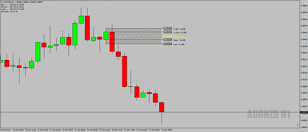 Click to Enlarge

Name: AUDNZDH1DeadZone31stMarch17.png
Size: 31 KB