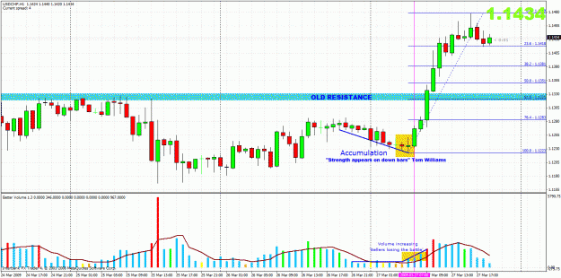 Click to Enlarge

Name: vsa-usdchf.gif
Size: 51 KB