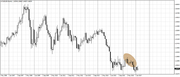 Click to Enlarge

Name: EURUSDMonthly.png
Size: 57 KB