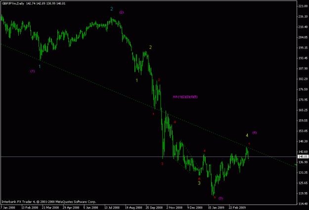 Click to Enlarge

Name: gbpusd daily.gif
Size: 12 KB