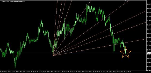 Click to Enlarge

Name: AUDJPY M15.jpg
Size: 260 KB