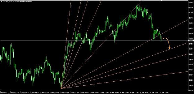Click to Enlarge

Name: AUDJPY M30.jpg
Size: 263 KB