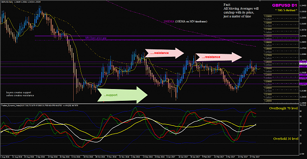 Click to Enlarge

Name: GBPUSD Week 14 Big Picture D1.png
Size: 84 KB