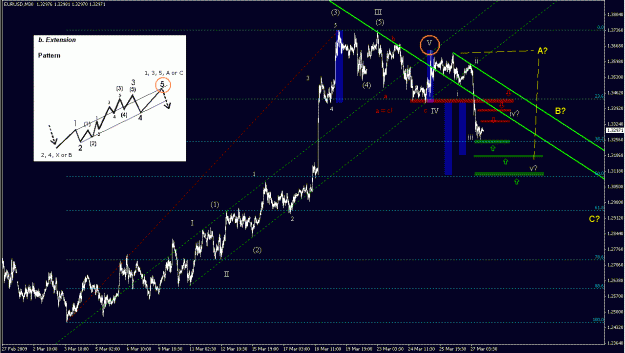 Click to Enlarge

Name: EURUSD_waves.gif
Size: 28 KB