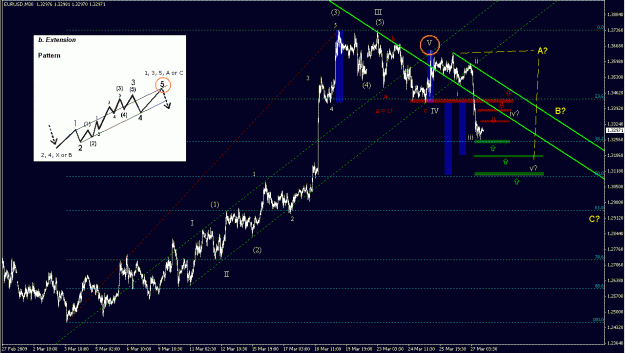 Click to Enlarge

Name: EURUSD_waves.gif
Size: 28 KB