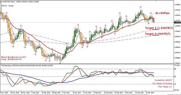 Click to Enlarge

Name: AUDCAD D Chart 20170401.jpg
Size: 189 KB