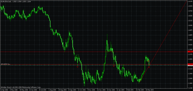 Click to Enlarge

Name: eurusd_daily.gif
Size: 29 KB