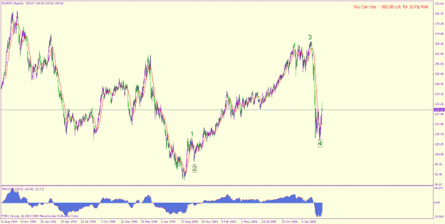 Click to Enlarge

Name: eur jpy 29-3-2009 w 1.gif
Size: 25 KB