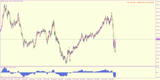 Click to Enlarge

Name: eur jpy 29-3-2009 w 1.gif
Size: 25 KB