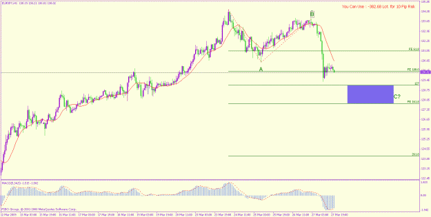 Click to Enlarge

Name: eur jpy 29-3-2009 h1.gif
Size: 20 KB